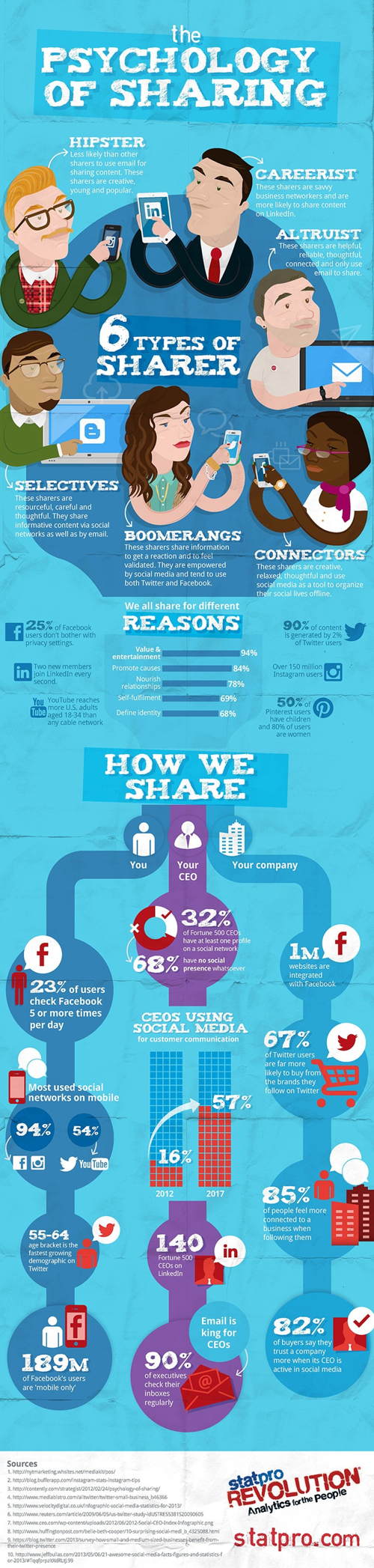 Qué motiva compartir contenido redes sociales infografia