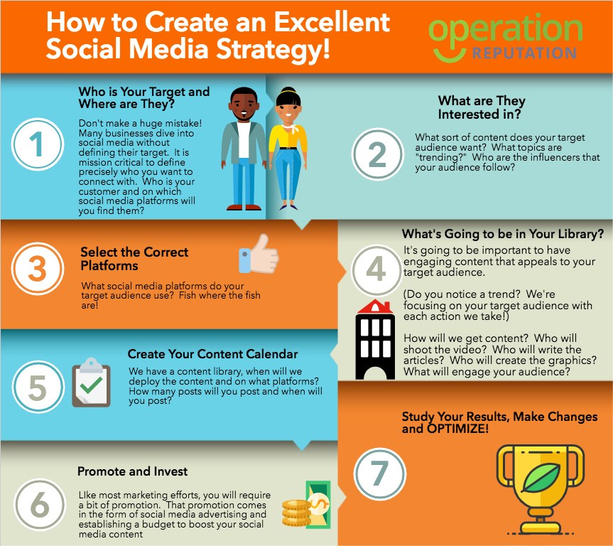 crear una estrategia de redes sociales infografia