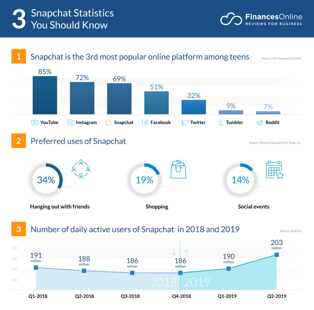 snapchat-infografia